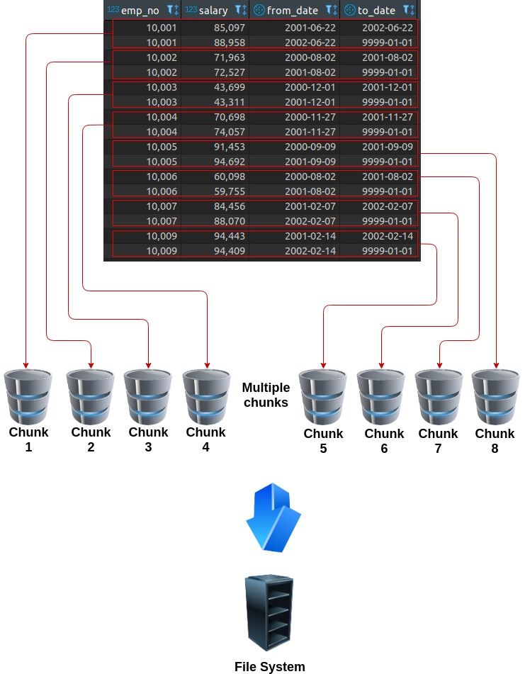 mysql partitioning 