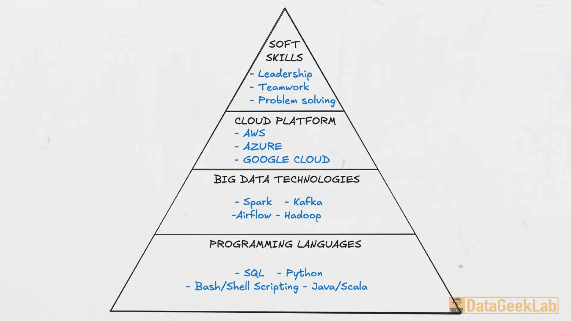data_engineering_blog_3