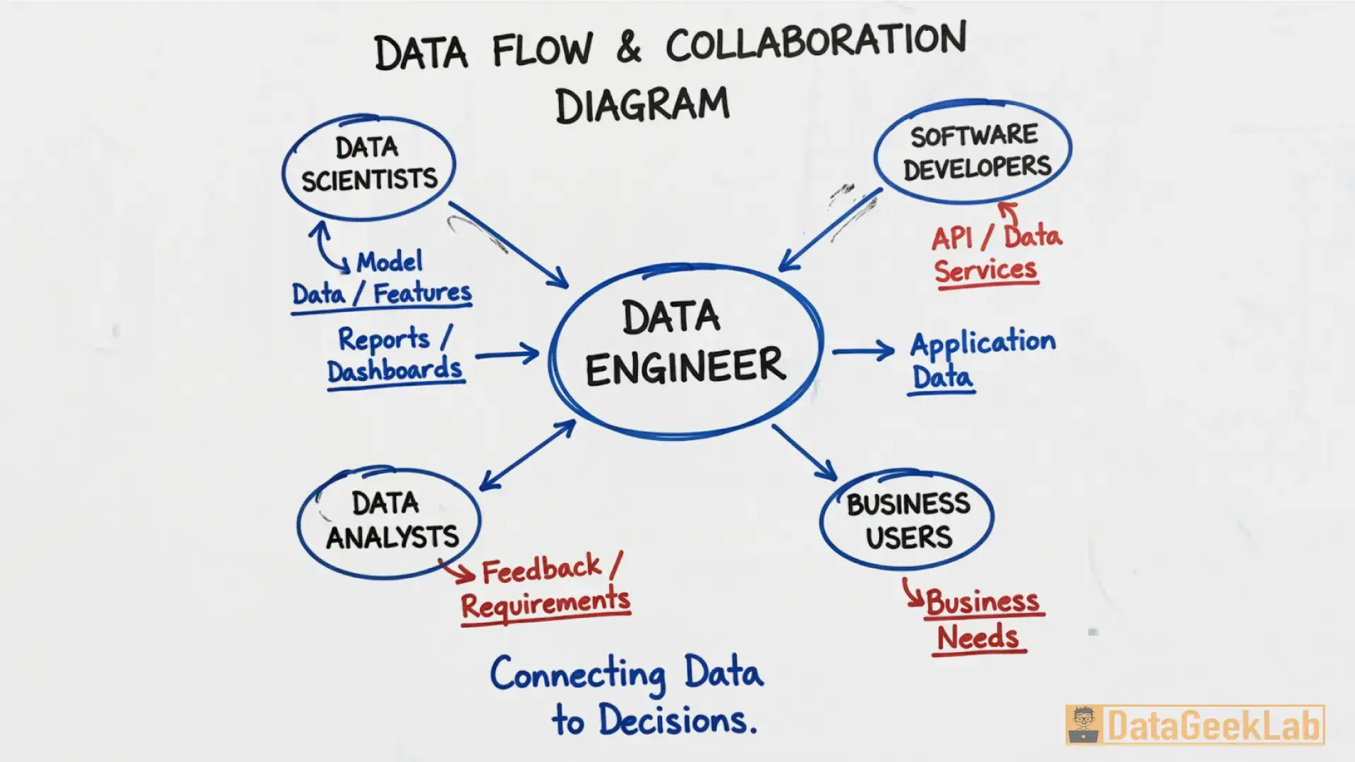 data_engineering_blog_2 What Data Engineers Do