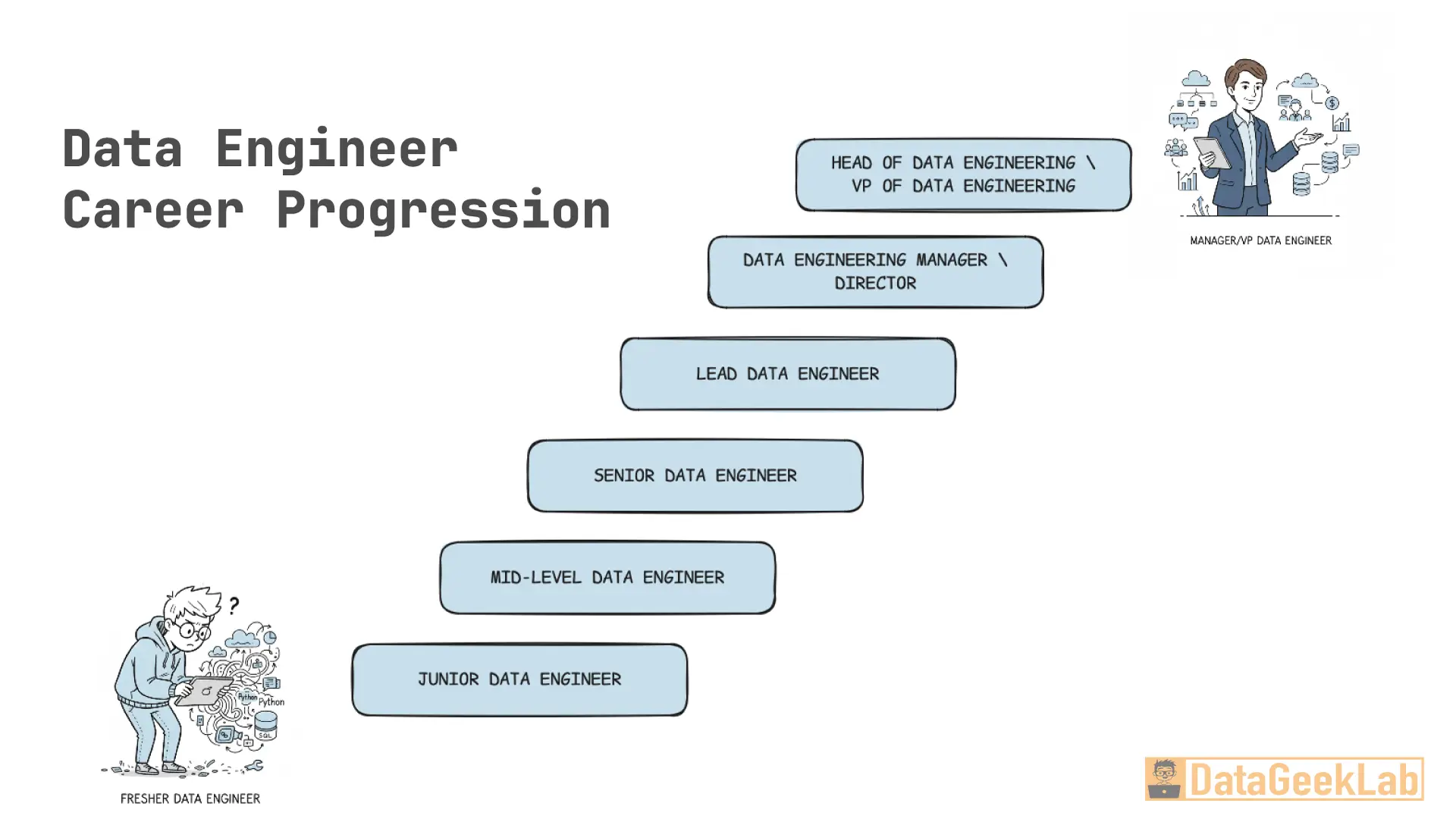 data_engineering_blog_4