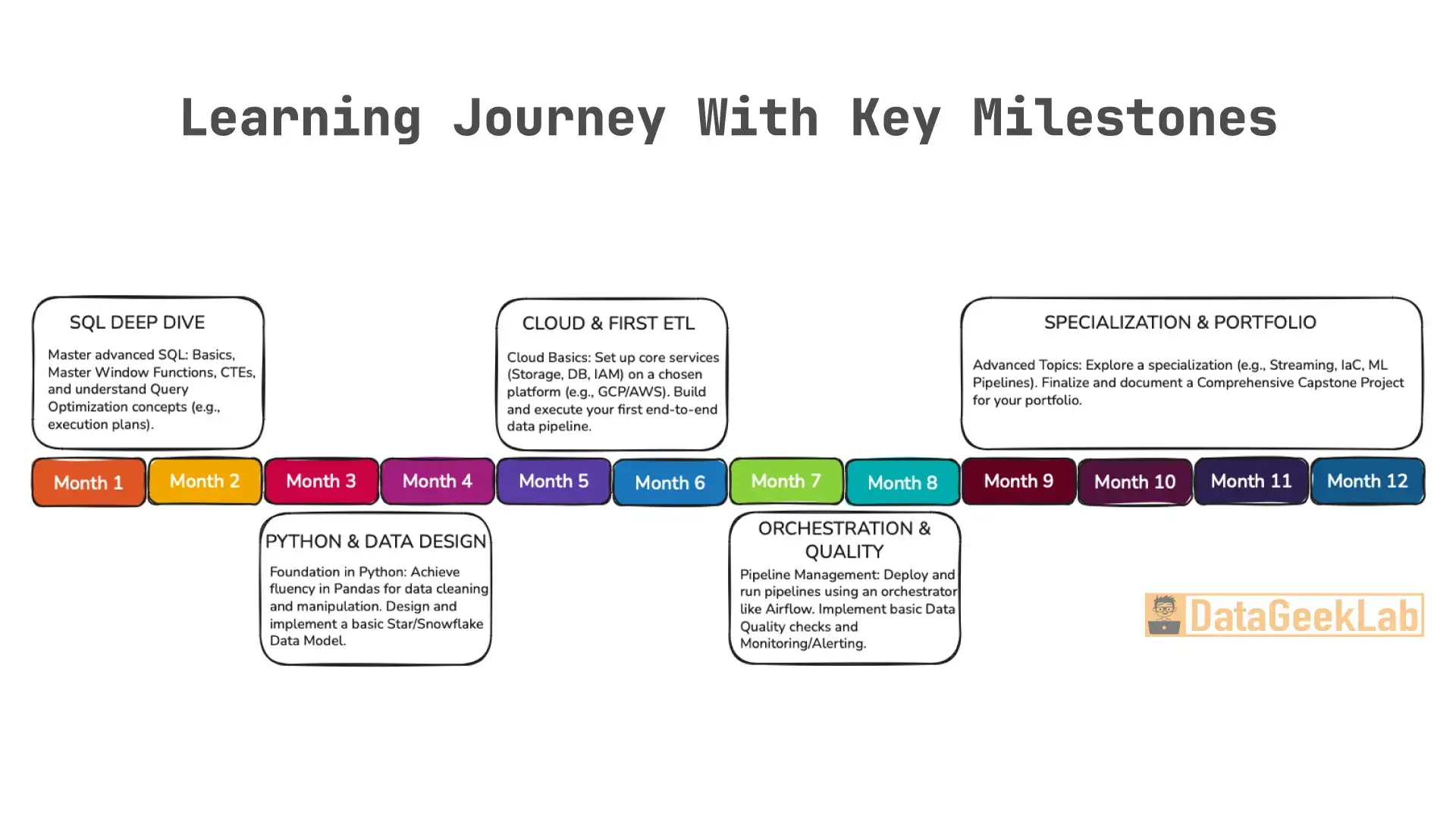 data_engineering_blog_5