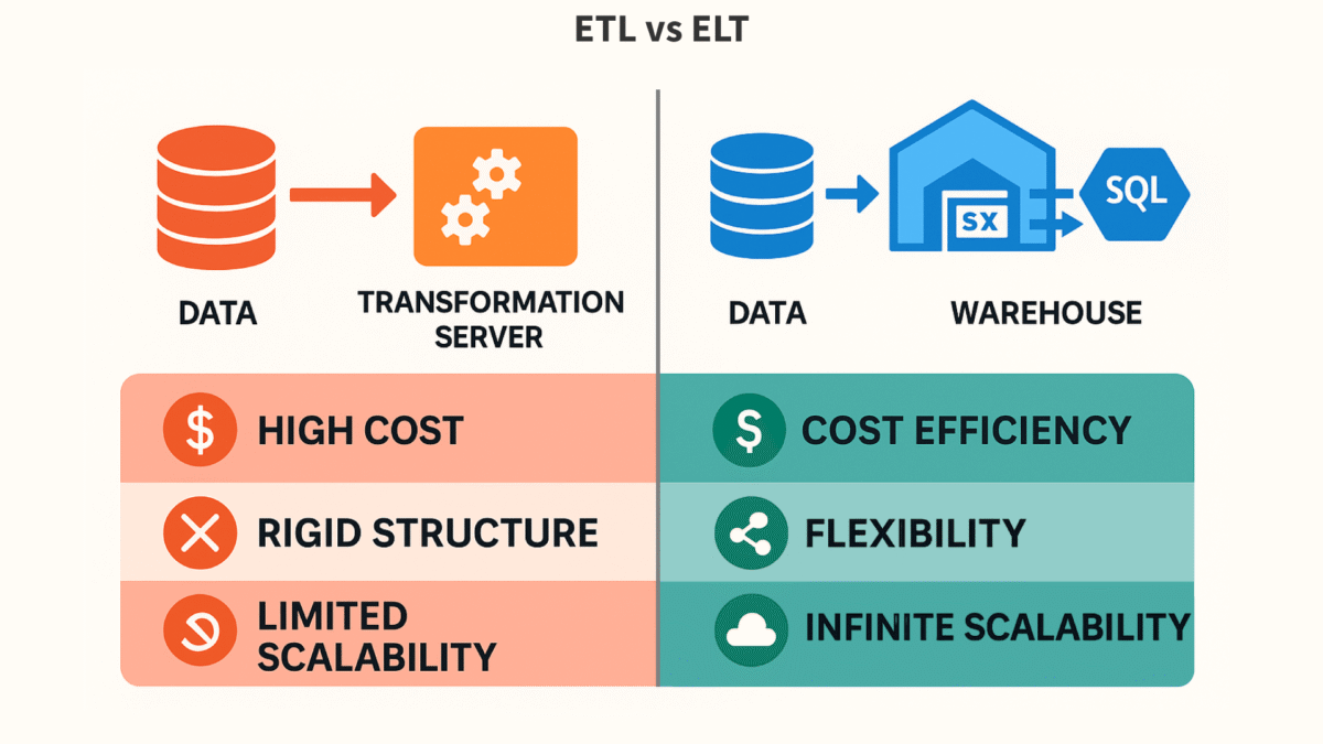 ETL vs ELT