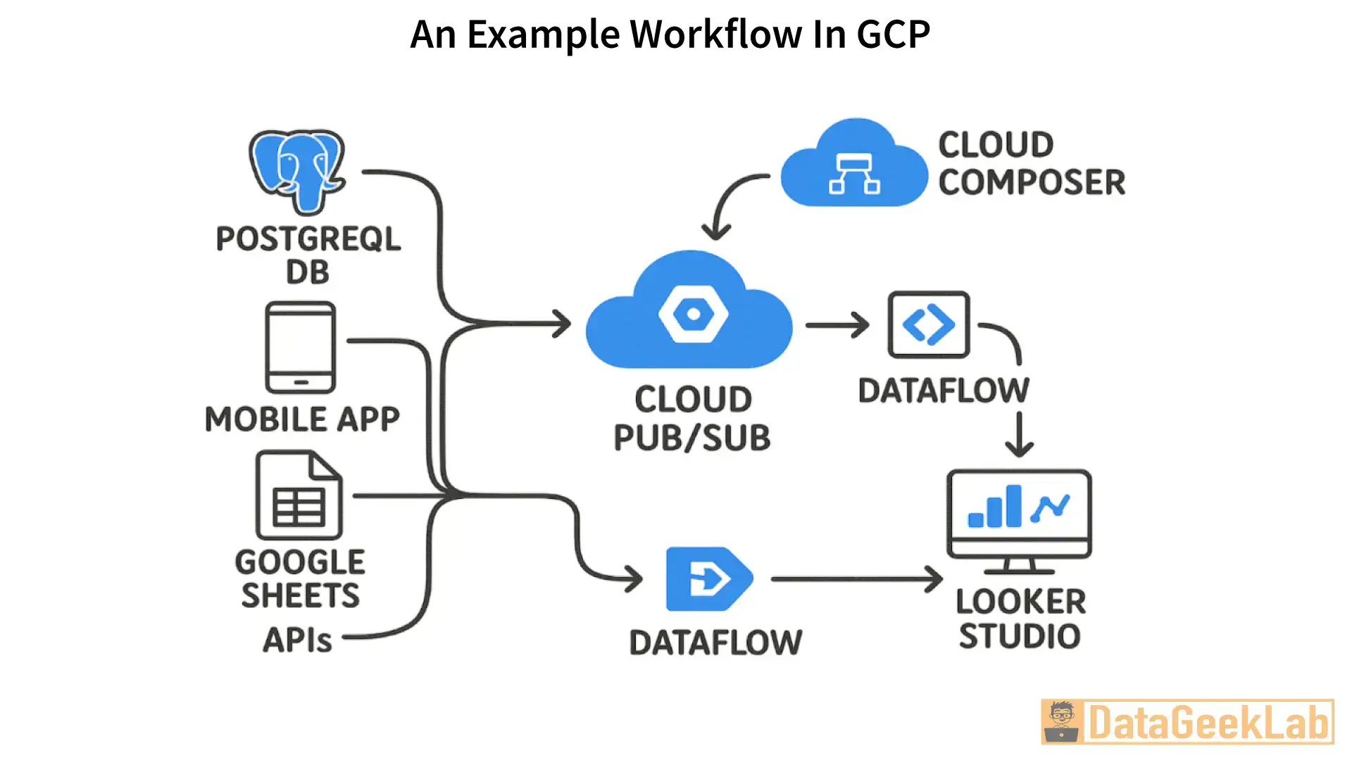 roadmap_image_1_1 Data Engineer Roadmap