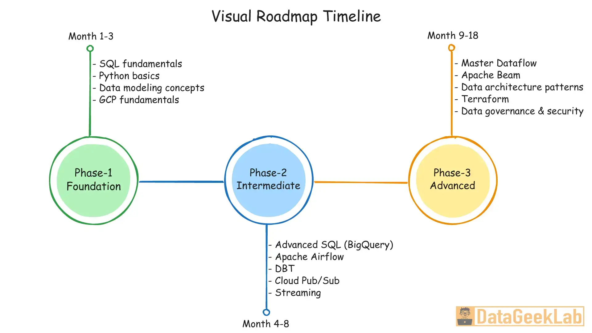 roadmap_image_4